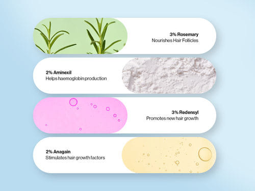 For Hair Thinning & New Hair Growth AdvancedHair Growth Serum